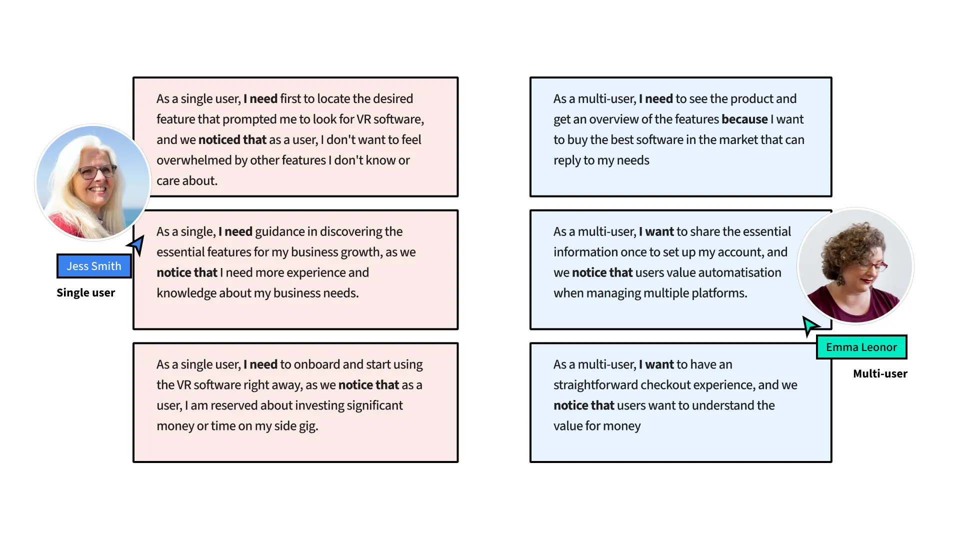 Problem definition