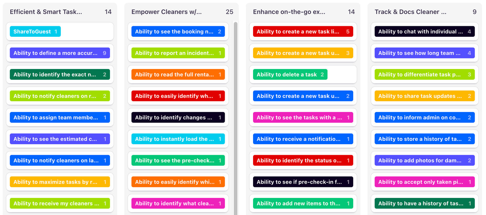Some cluster after Interviews with users in Dovetail