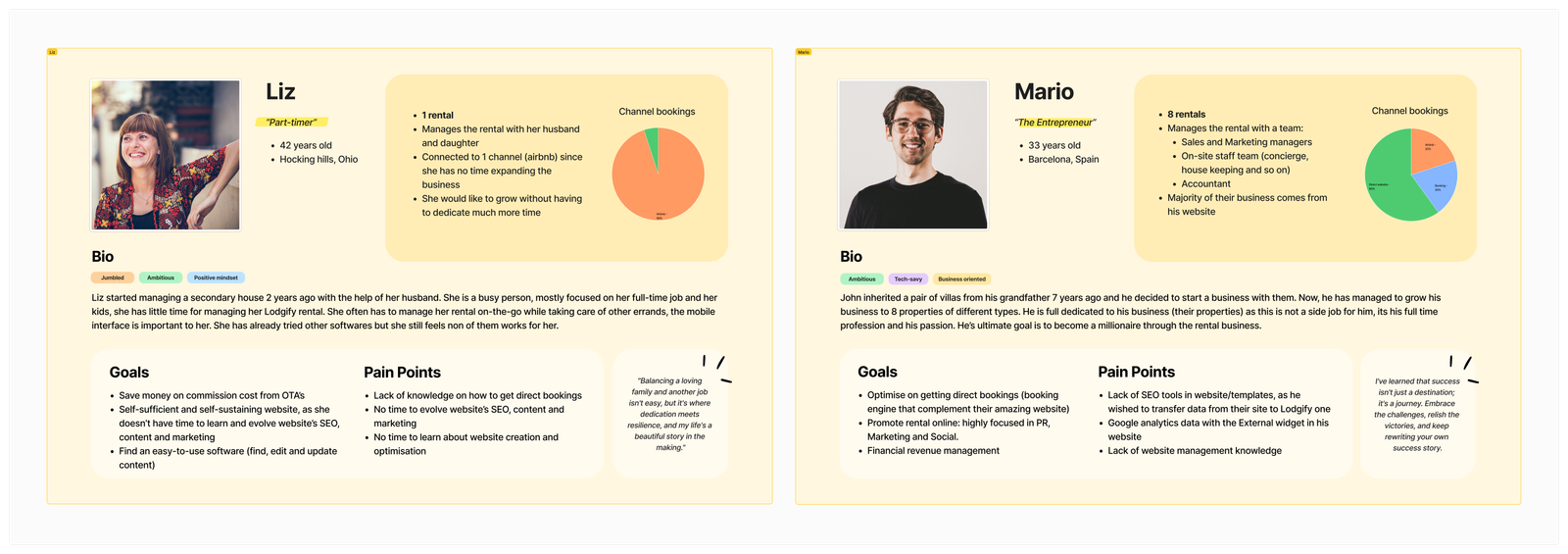 User personas: Liz and Mario